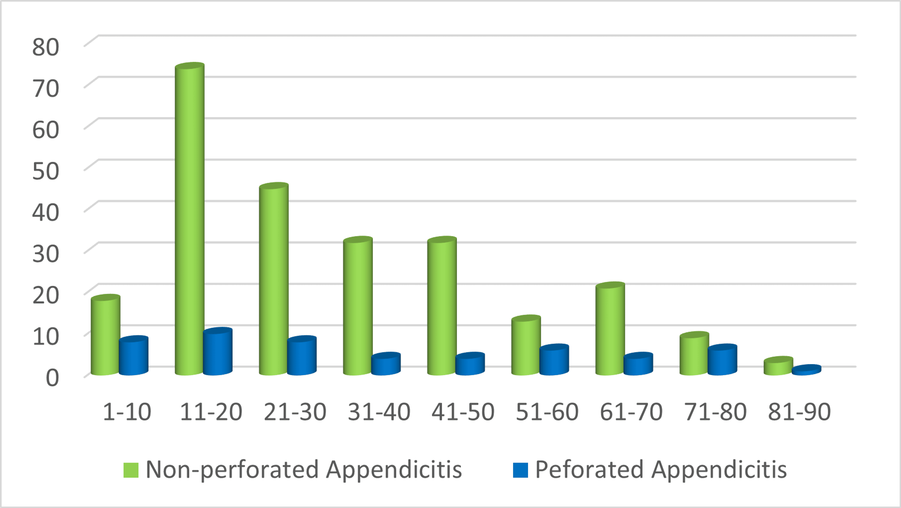 The Diagnostic Accuracy of Hyperbilirubinemia in Predicting