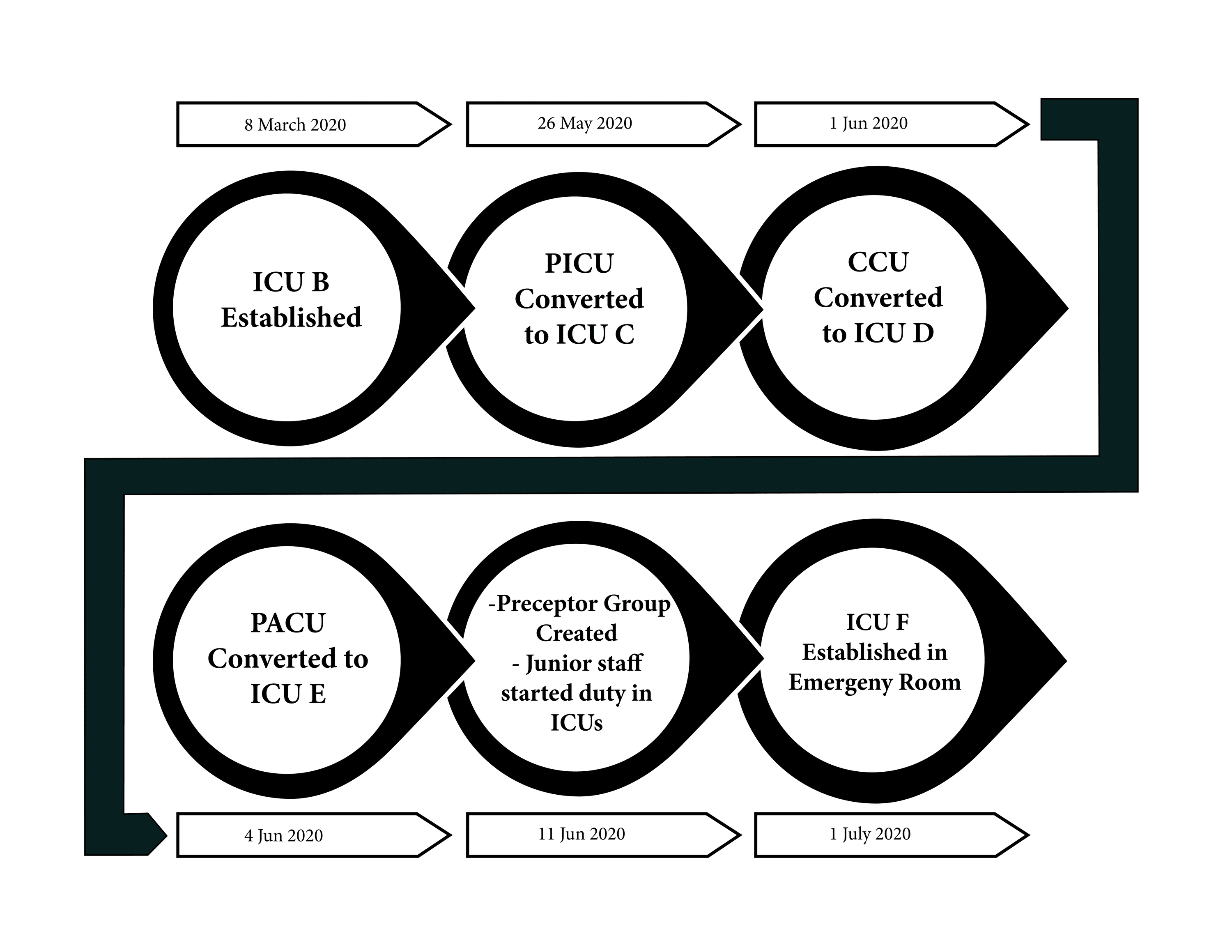 A Nursing Care Model for Surge Capacity Management in Intensive Care