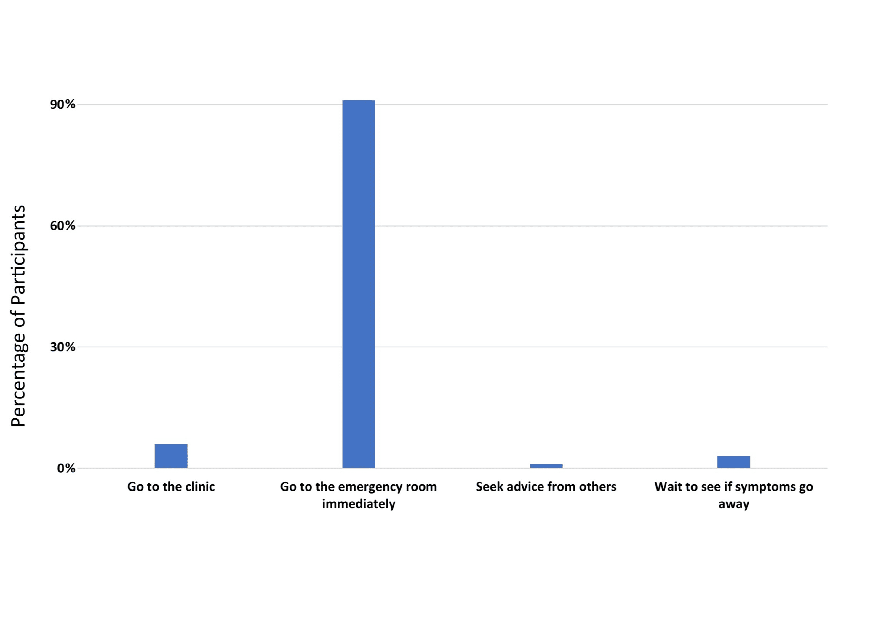 Cureus Awareness of Myocardial Infarction Symptoms and Risk Factors