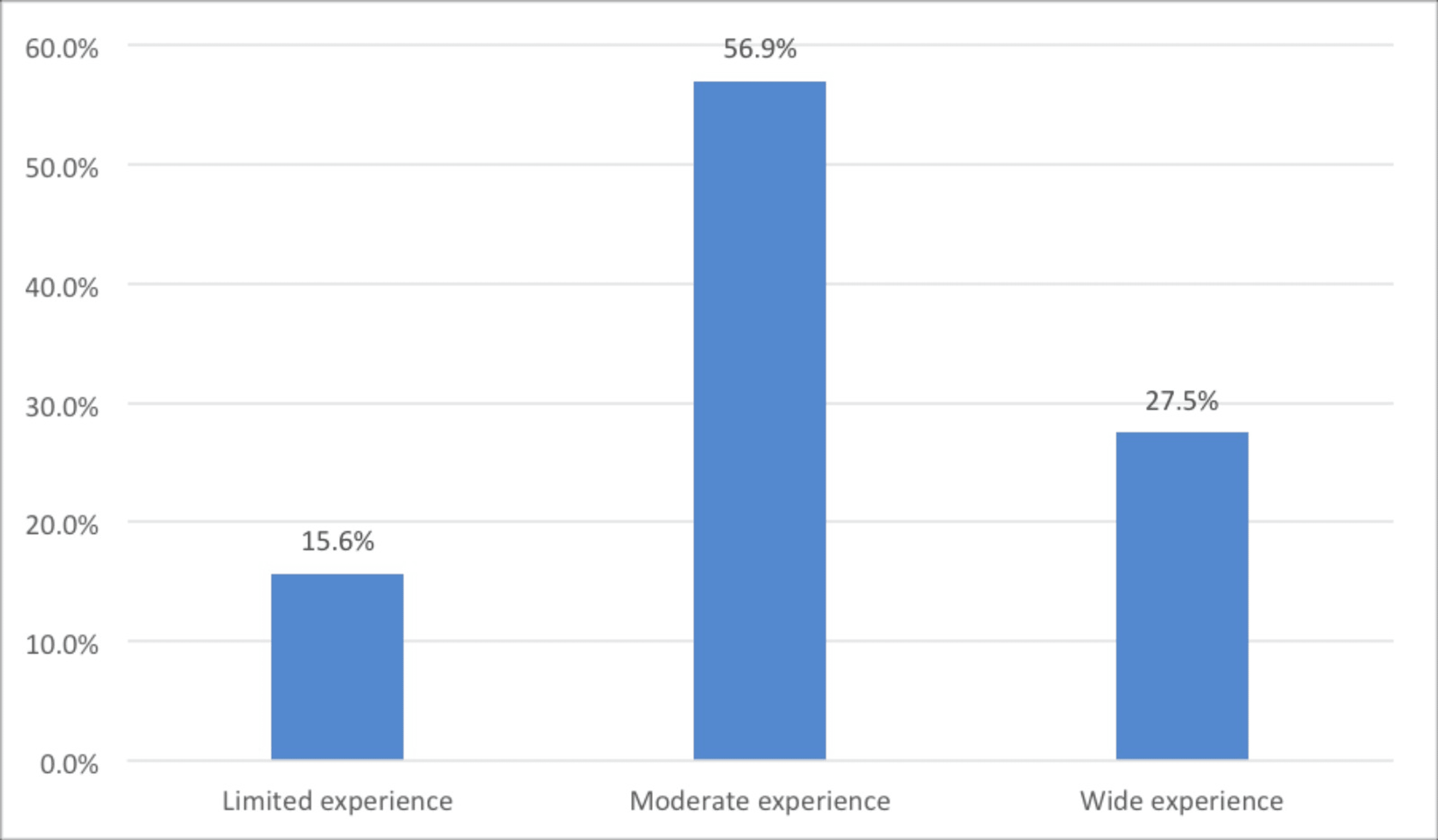 AIPowered Mental Health Virtual Assistants' Acceptance An Empirical Study on Influencing