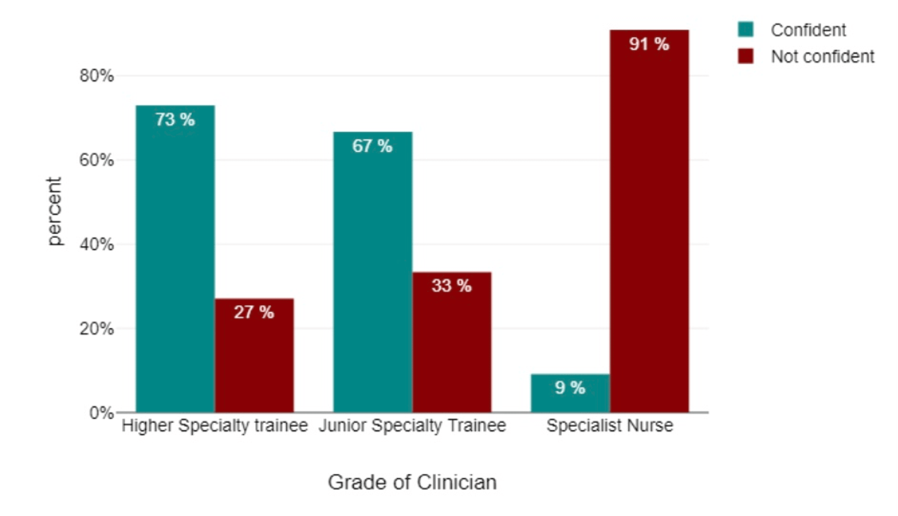 Clinicians’ Interpretation of Unreported Chest Radiographs in Biologic
