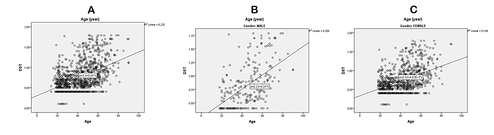 Cureus Relationship Between Overnight Dexamethasone Suppression Test   Article River 8b5463206e7011eeb68b5de90f7c63b8 Figure 1 New 