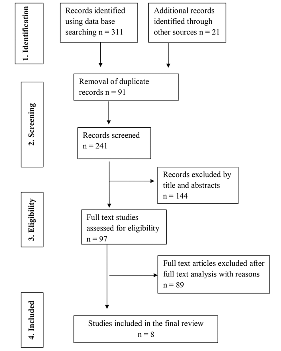 How to Conduct and Publish Systematic Reviews and Meta-Analyses - Penn  Dental Medicine