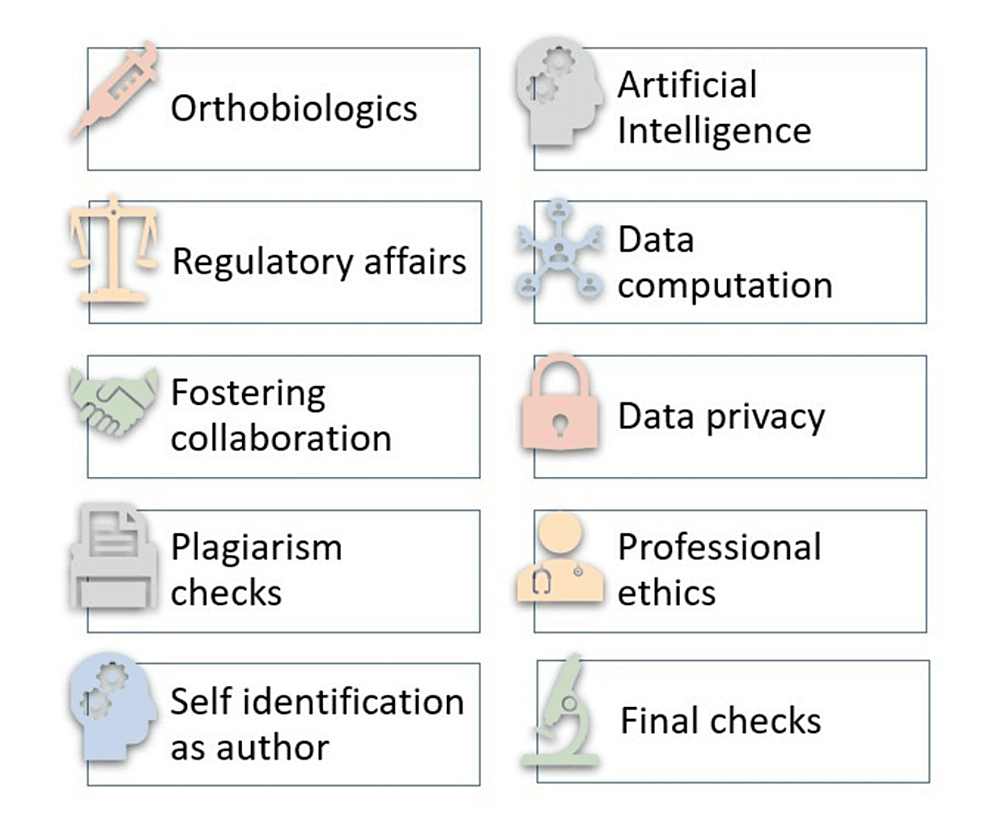 Leveraging Synthetic Intelligence and Machine Studying in Regenerative Orthopedics: A Paradigm Shift in Affected person Care