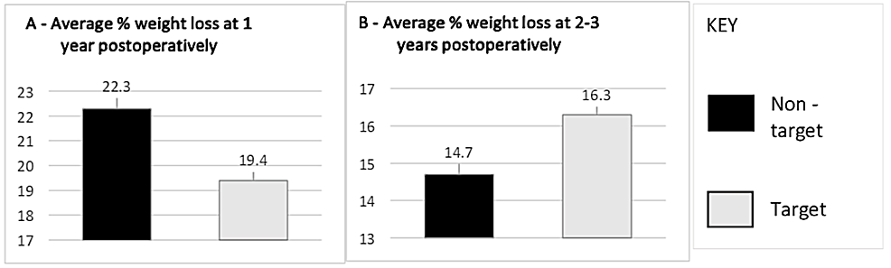 how to figure out what percentage of weight loss