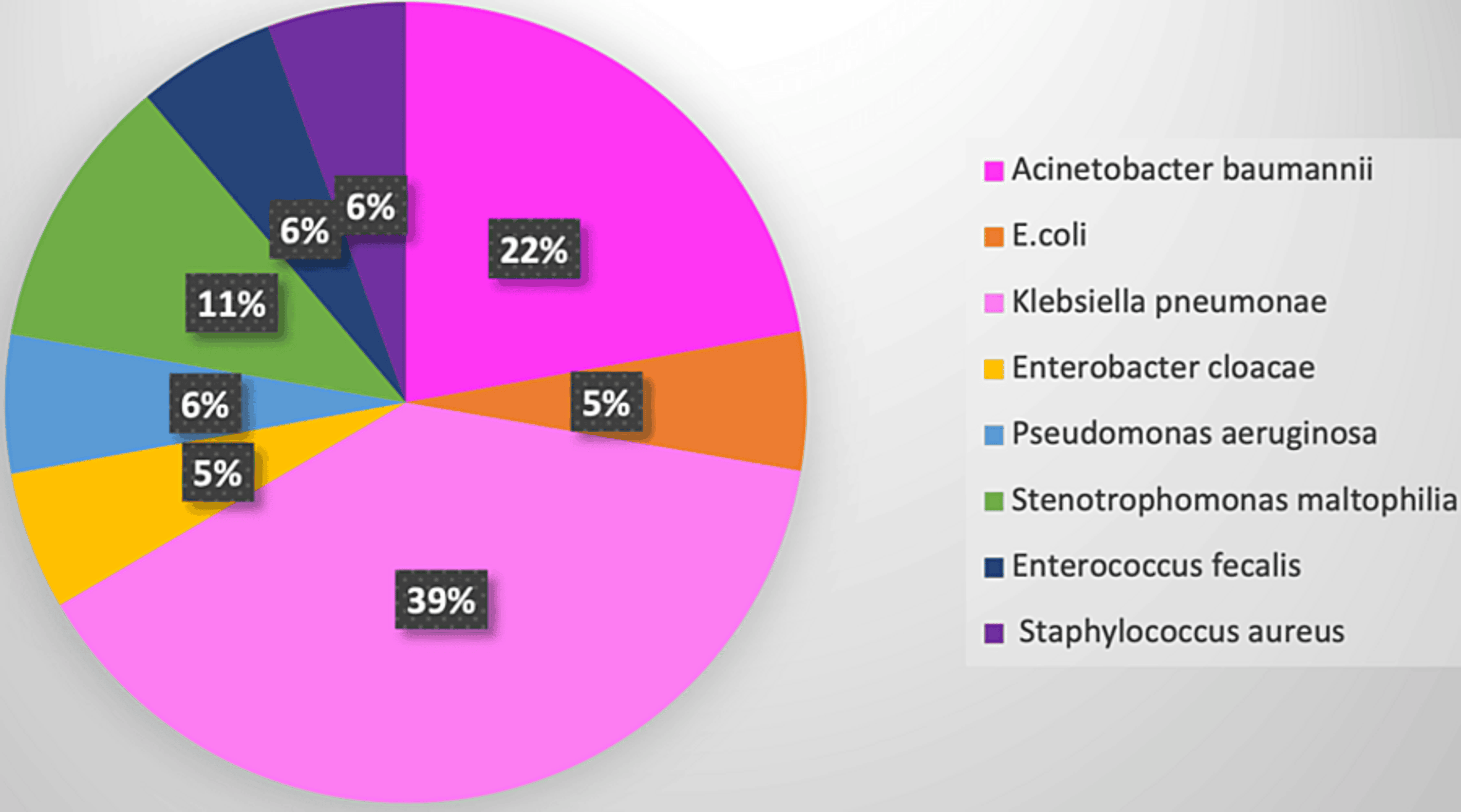 Cureus Promoting Patient Safety Exploring DeviceAssociated