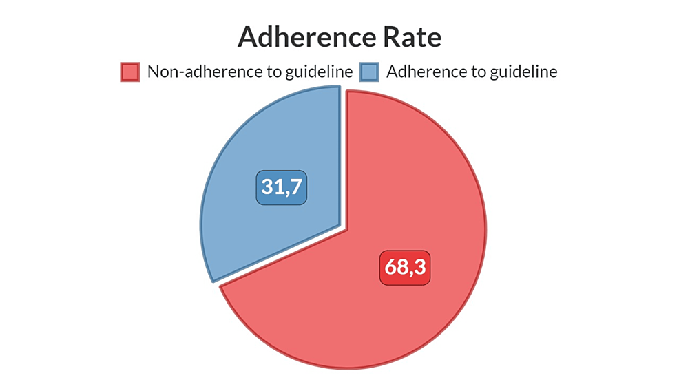 Cureus | assessing adherence to cardiac monitoring guidelines in