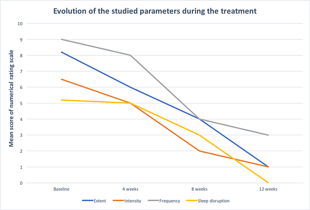 Effectiveness of Narrowband Ultraviolet Light in Chronic Kidney