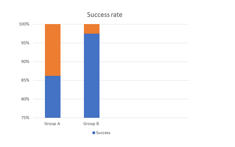 Comparison Of The Efficacy And Safety Of Sublingual Versus Oral ...