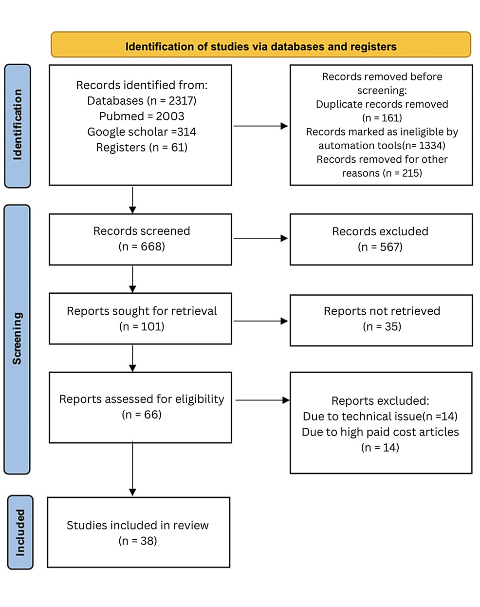 glutathione als treatment in the Nervous System as a Potential Therapeutic Target to Control the Development and Progression of Amyotrophic Lateral Sclerosis Advances in Understanding and Treating