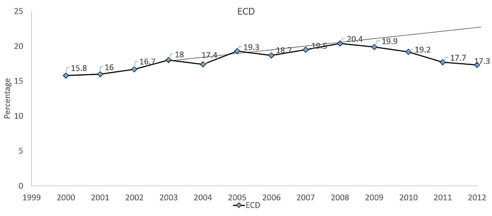 Projected-linear-regression-trend-line-for-ECD-kidney-utilization