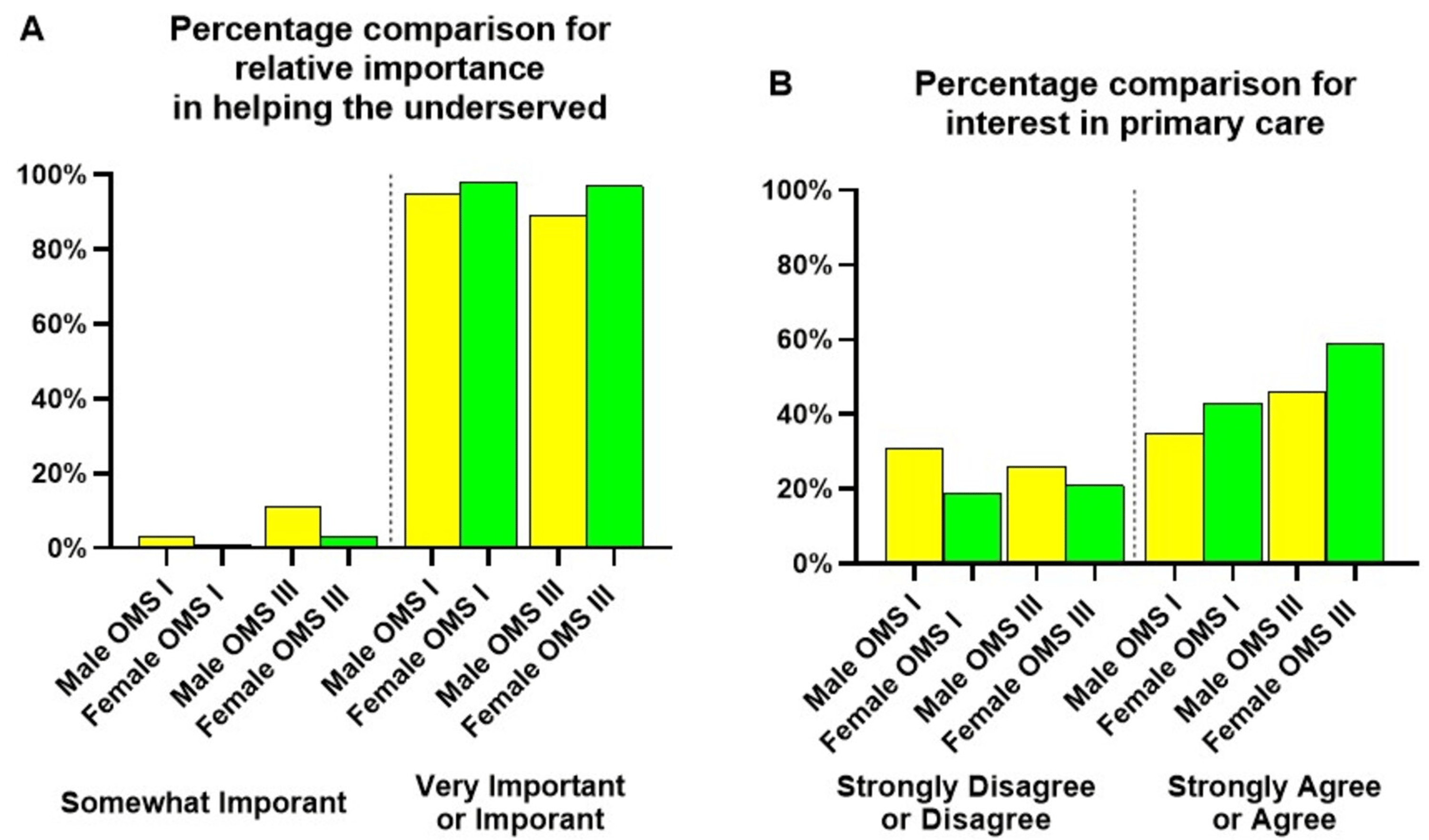 Building Interest In The Primary Care Specialty Through Enhanced Global ...