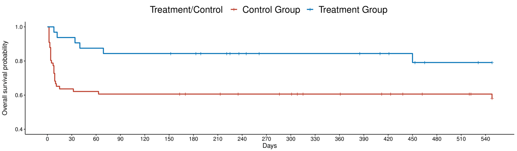 Antidepressant Dose Equivalent Chart