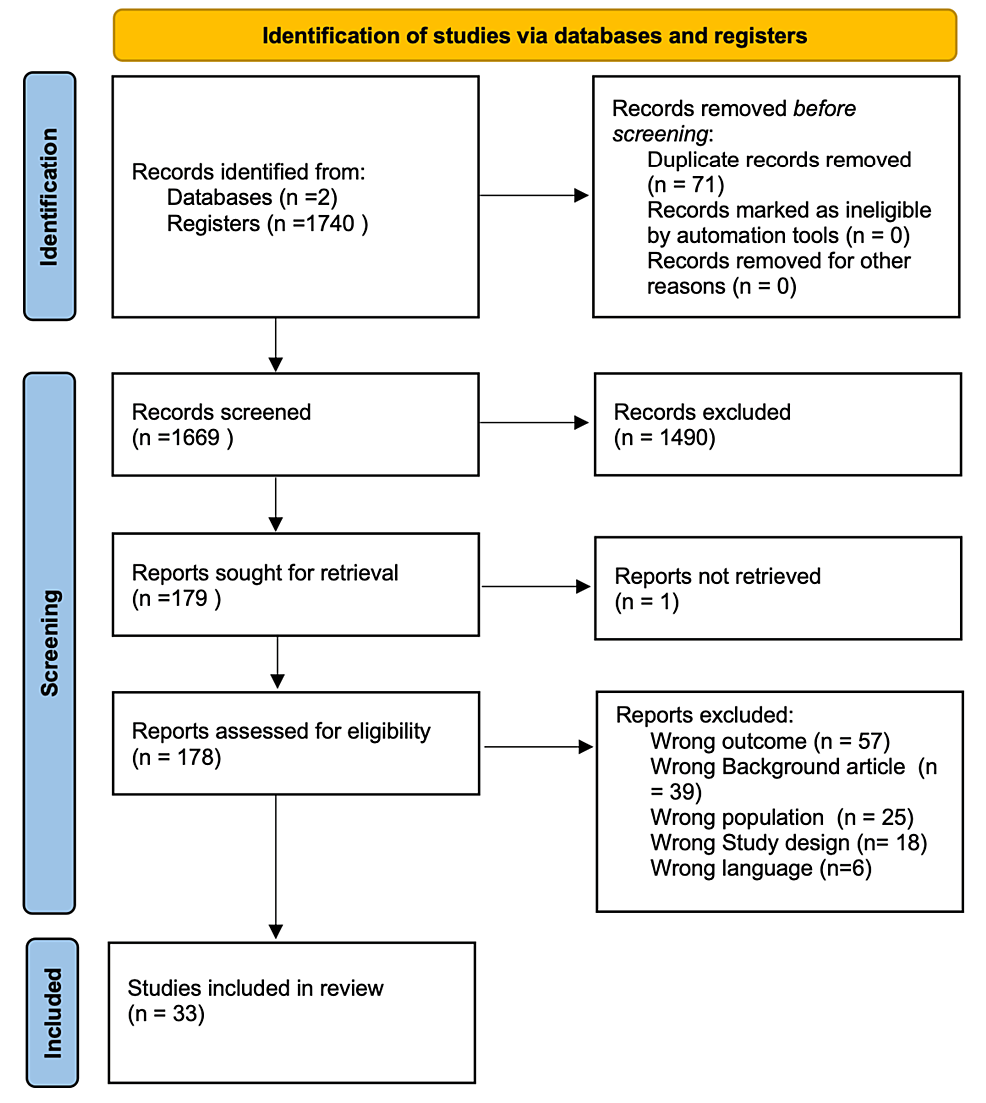 Cureus, Assessing the Predictive Factors for Bleeding in Esophageal  Variceal Disease: A Systematic Review
