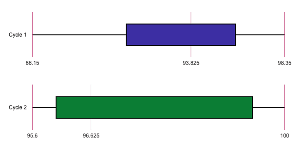 Cureus A Closed Loop Clinical Audit of Surgical Documentation of