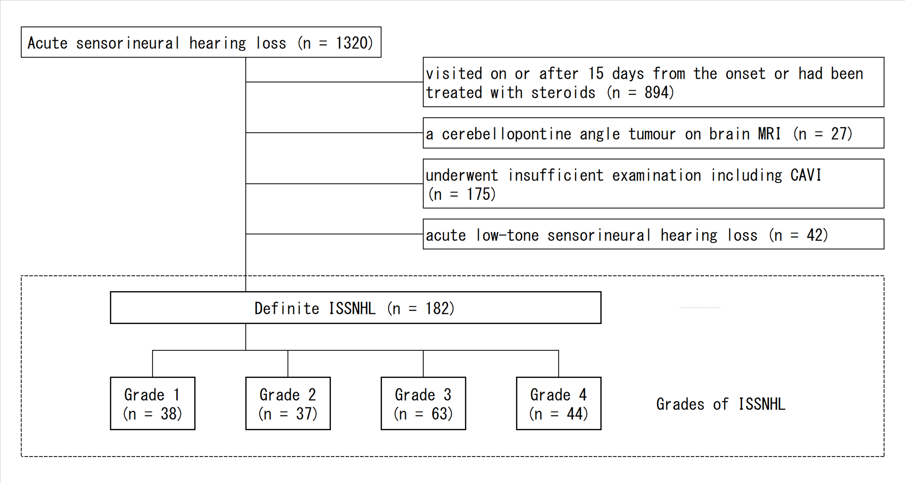 Cureus | high cardio-ankle vascular index values in idiopathic sudden