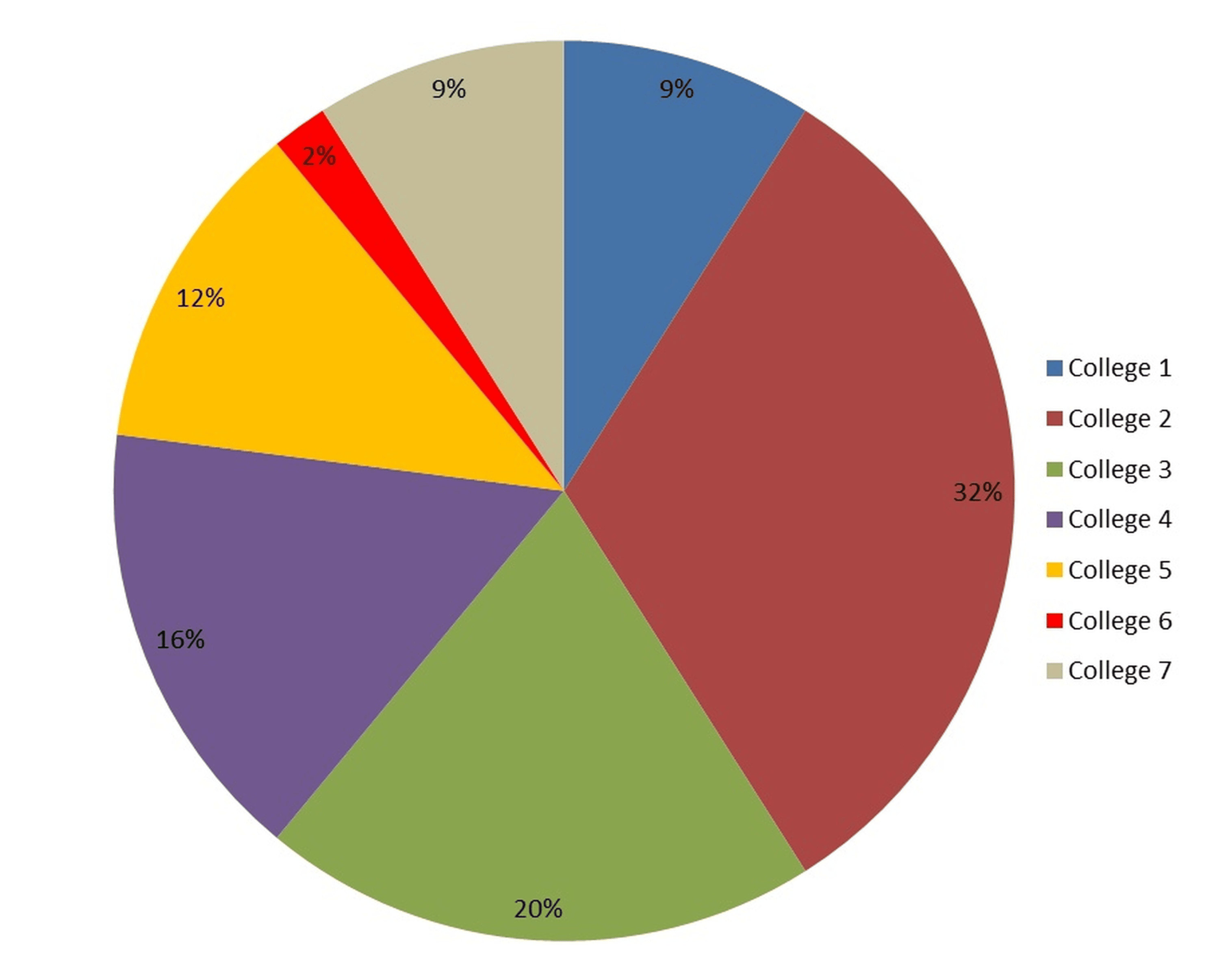 Cureus The Knowledge, Attitude, and Perception of Needlestick