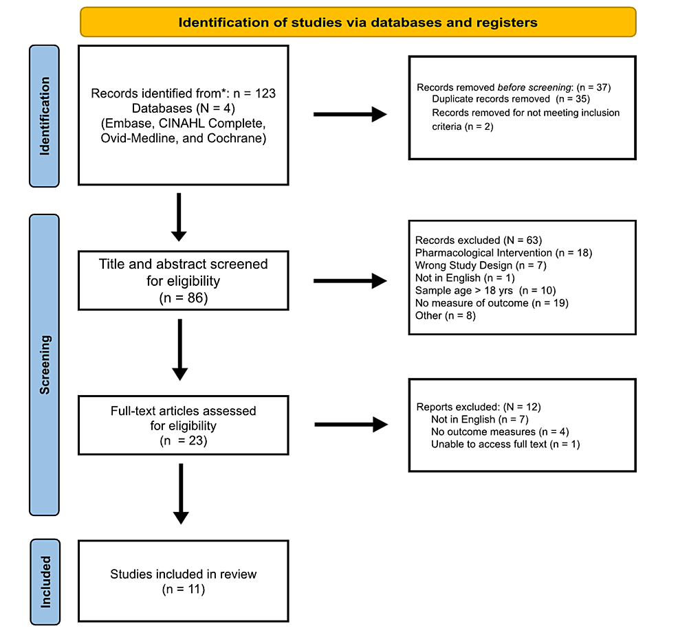 Exploring Novel Non Pharmacologic Approaches To Address Preoperative