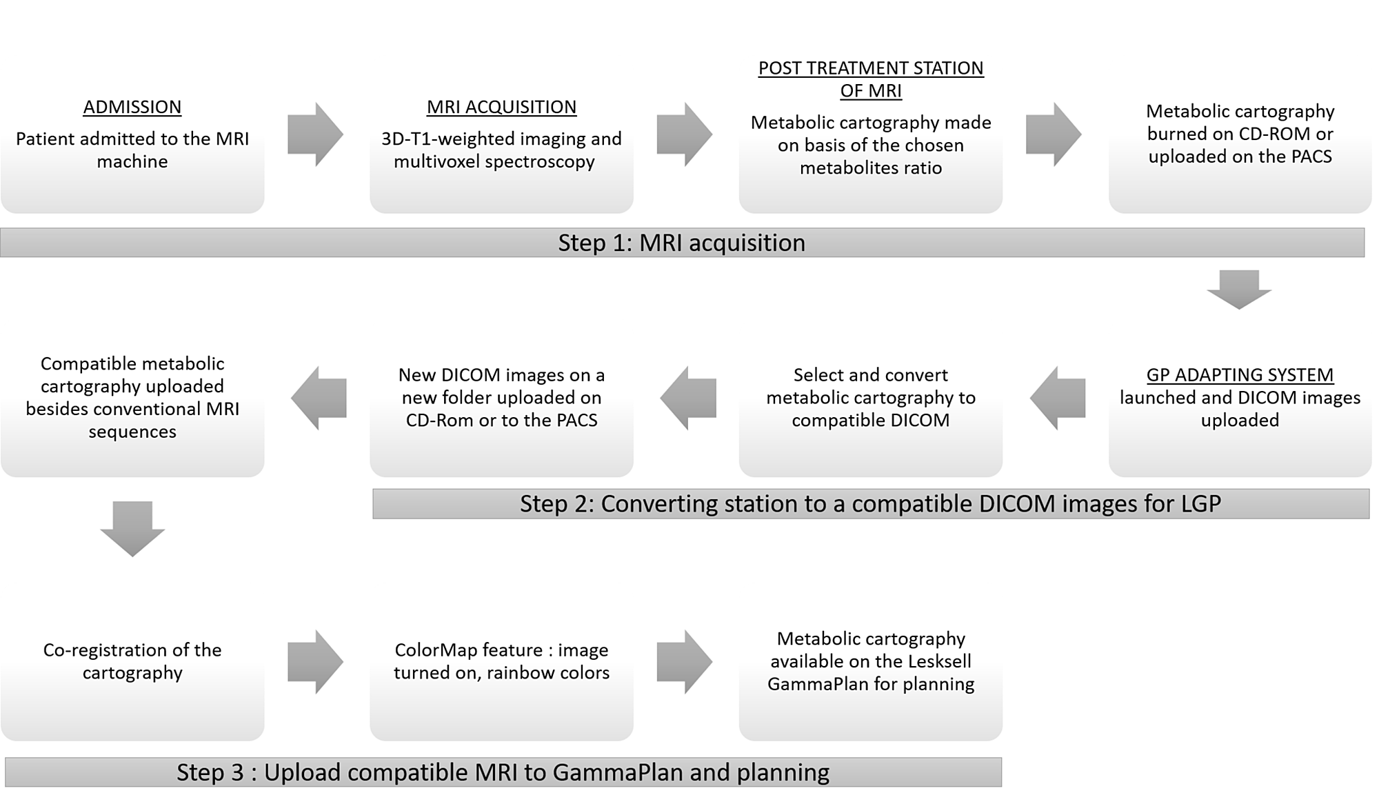 how to read mri images on cd