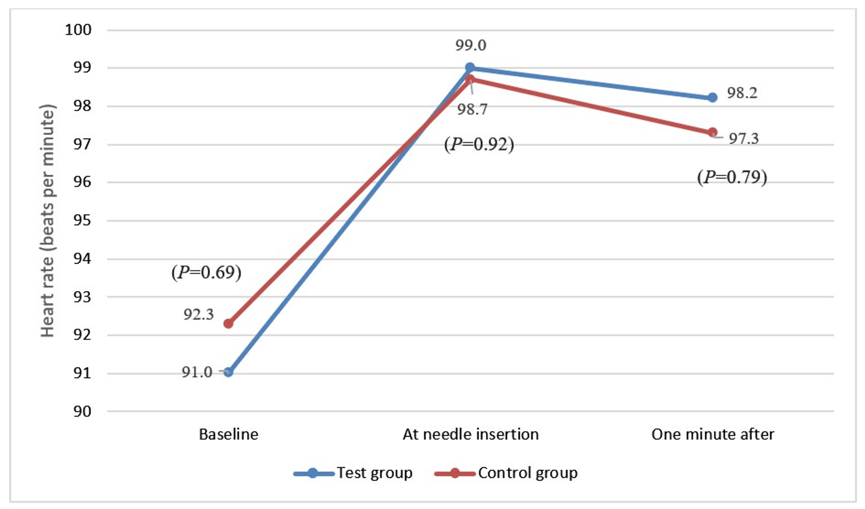The Effect Of Using A Camouflaged Dental Syringe On Children s Anxiety the-effect-of-using-a-camouflaged-dental-syringe-on-children-s-anxiety