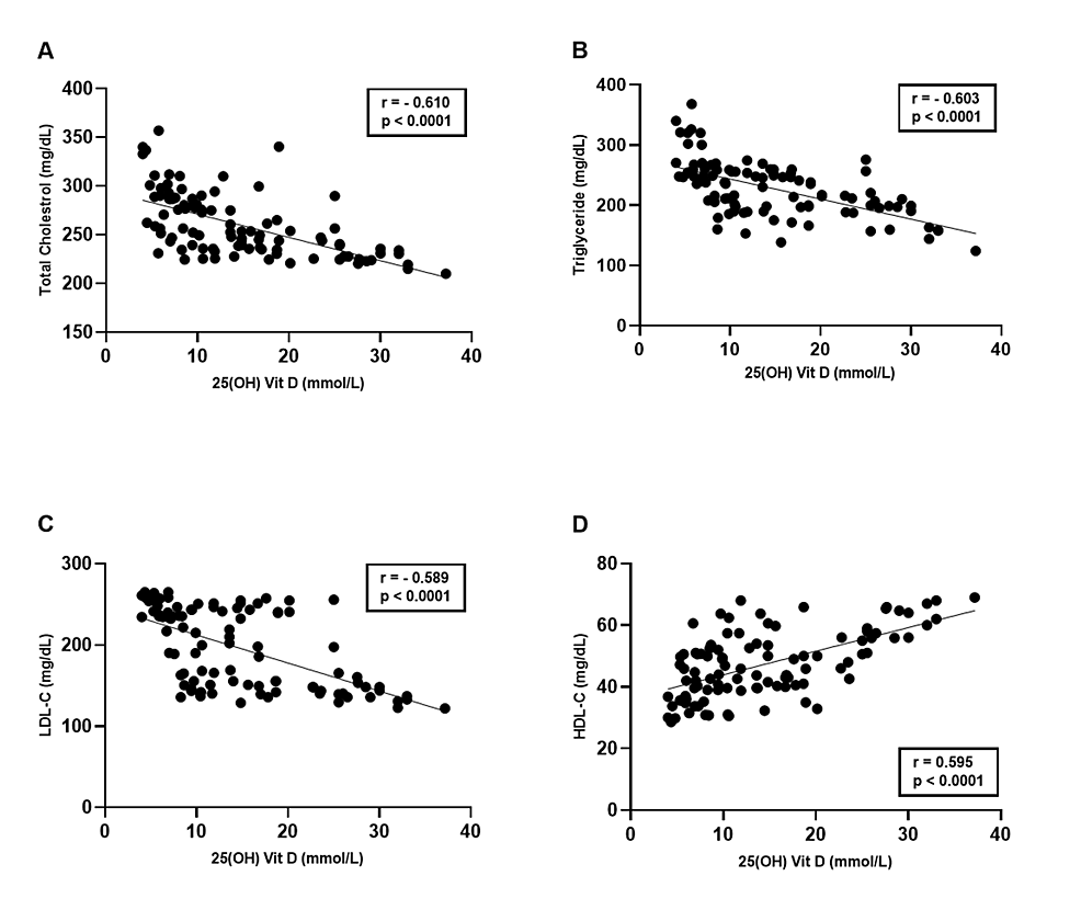 Cureus Novel Insight Into the Relationship of Vitamin D Hydroxylase