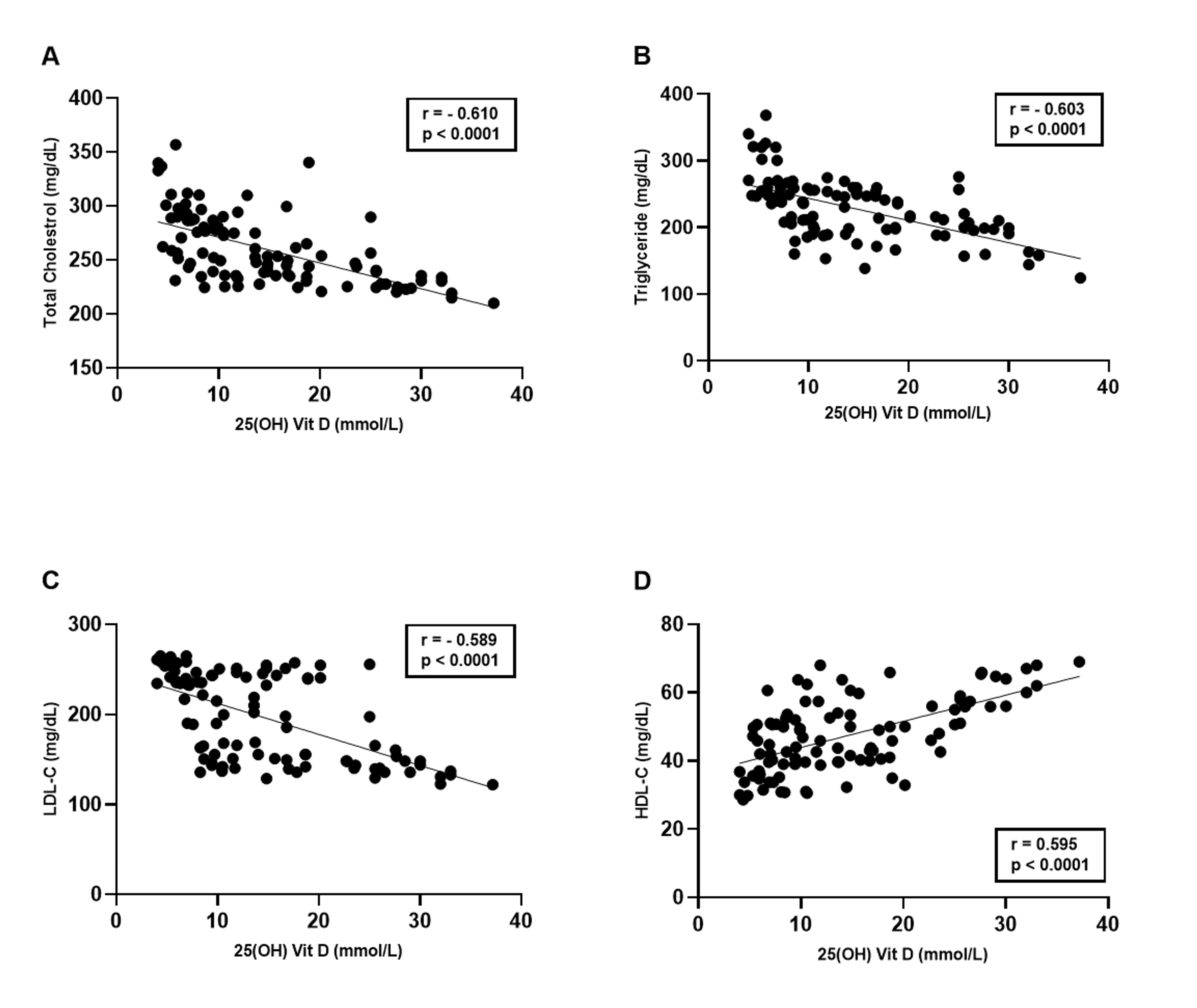 Cureus Novel Insight Into the Relationship of Vitamin D Hydroxylase