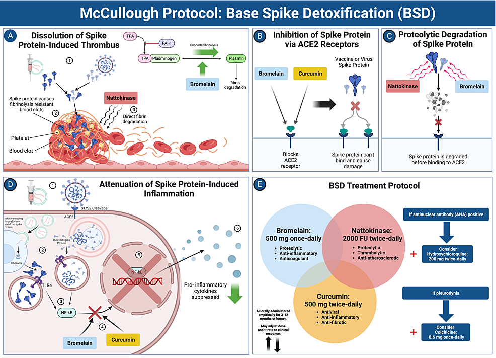 Cureus Clinical Approach to Postacute Sequelae After COVID19