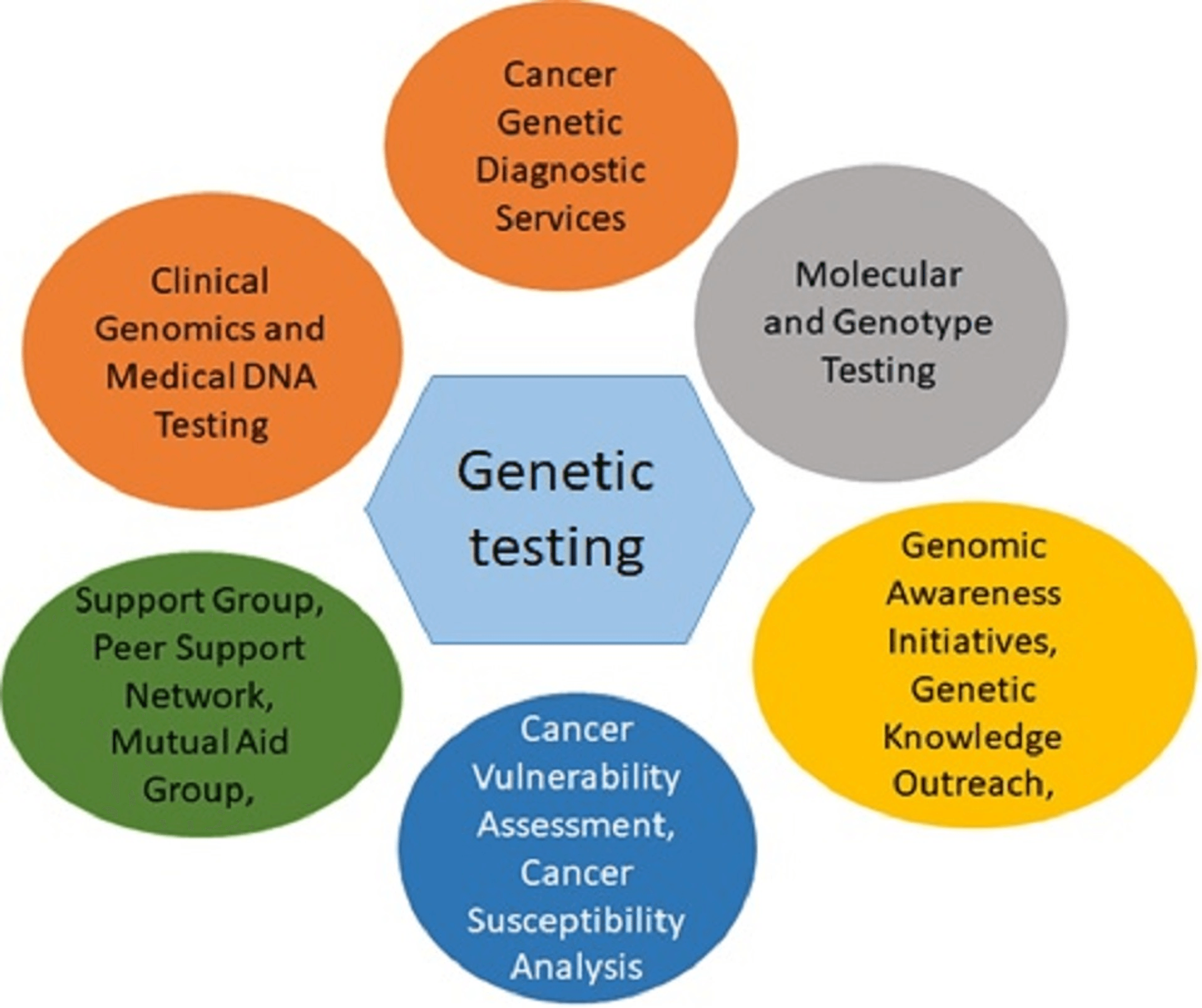 Genetic Testing For Successful Cancer Treatment Cureus 6507