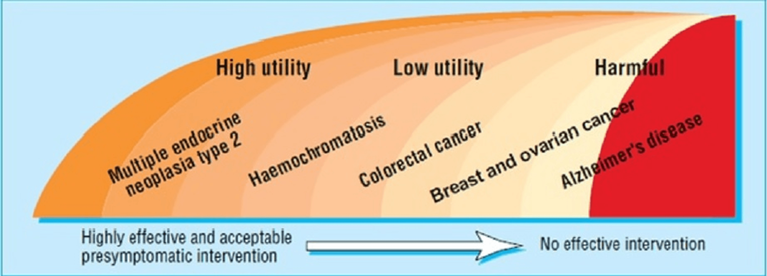 Cureus | Genetic Testing for Successful Cancer Treatment