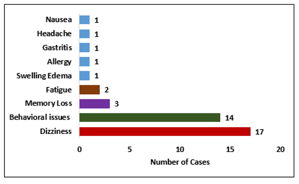 Frequency-of-patients-with-adverse-events-during-brivaracetam-(BRV)-therapy
