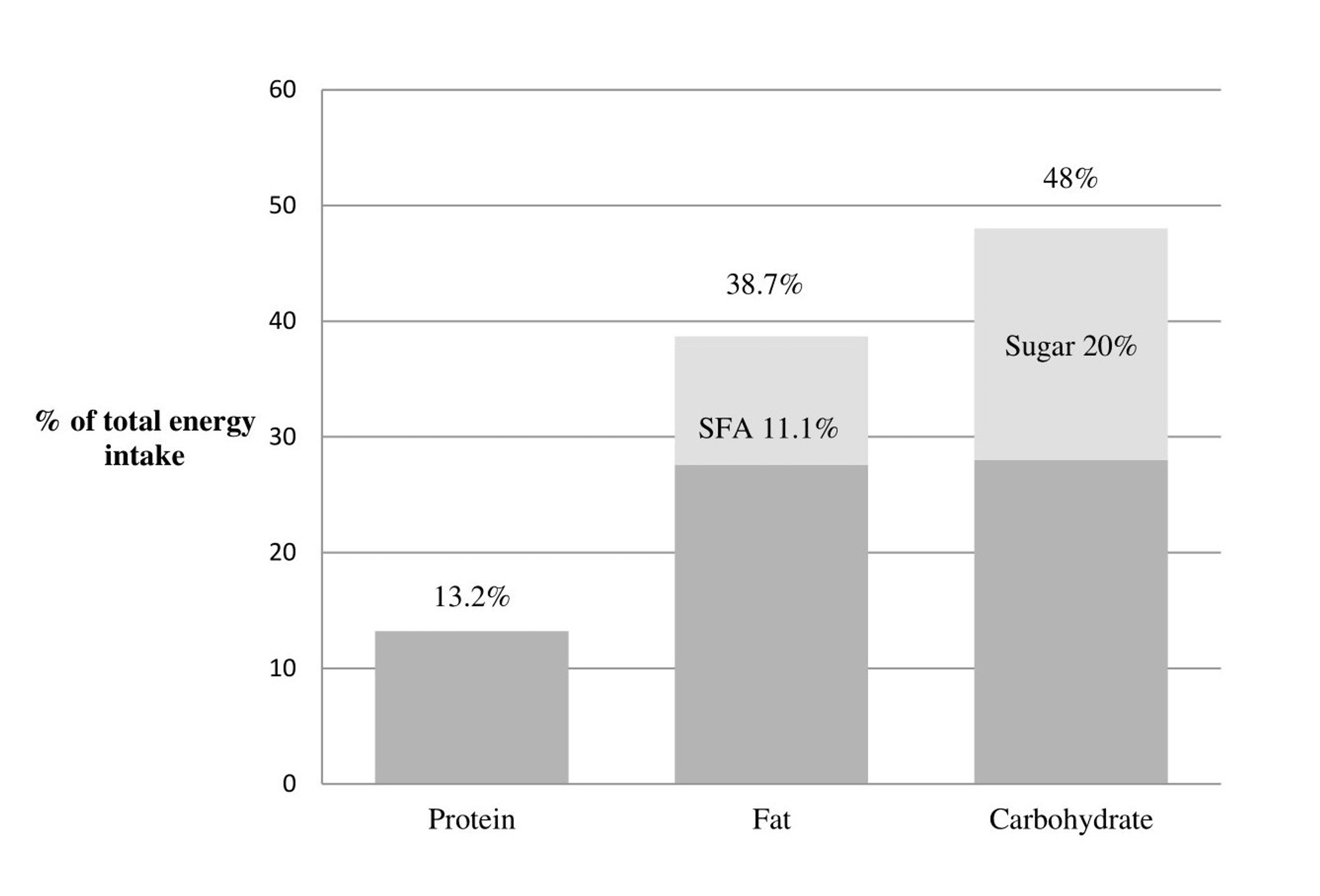 Αssessment of Dietary Intake and Nutritional Status of Former Opioid