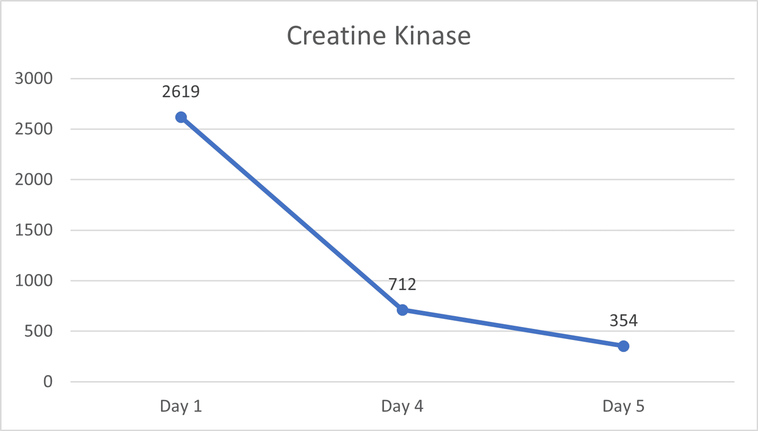 Rhabdomyolysis Associated With Semaglutide Therapy A Case Report Cureus