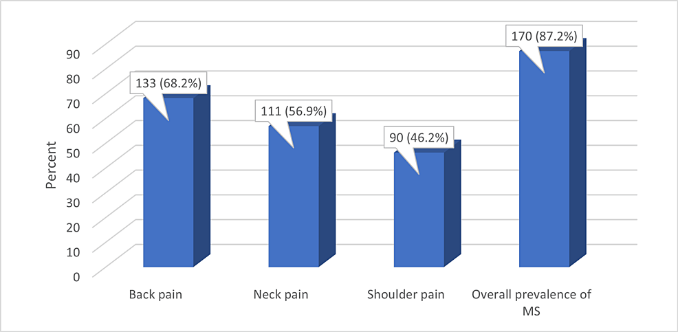 Neck & Shoulder Archives - HT Physio