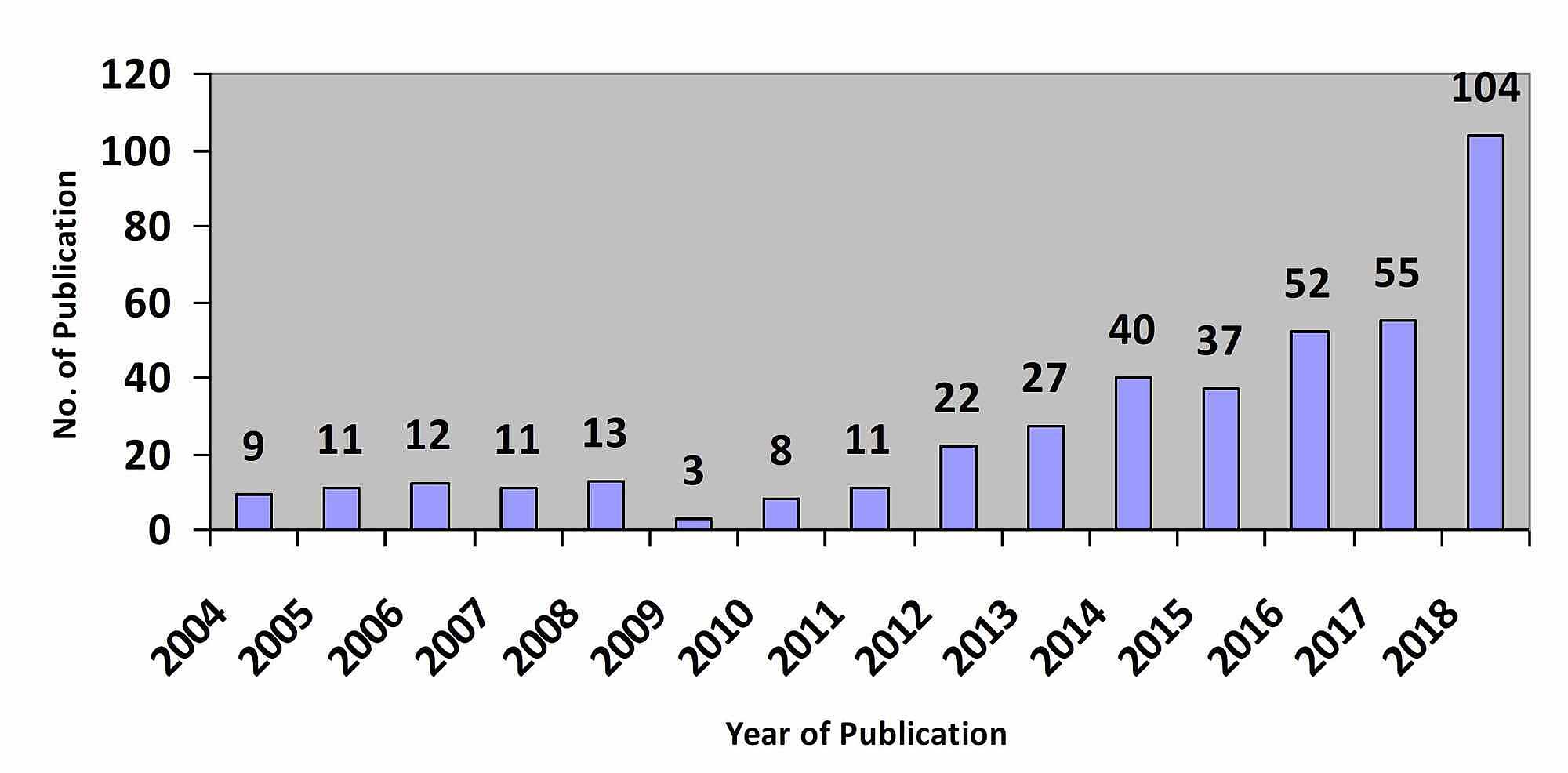 Cureus Family Medicine Research Productivity In Saudi - 