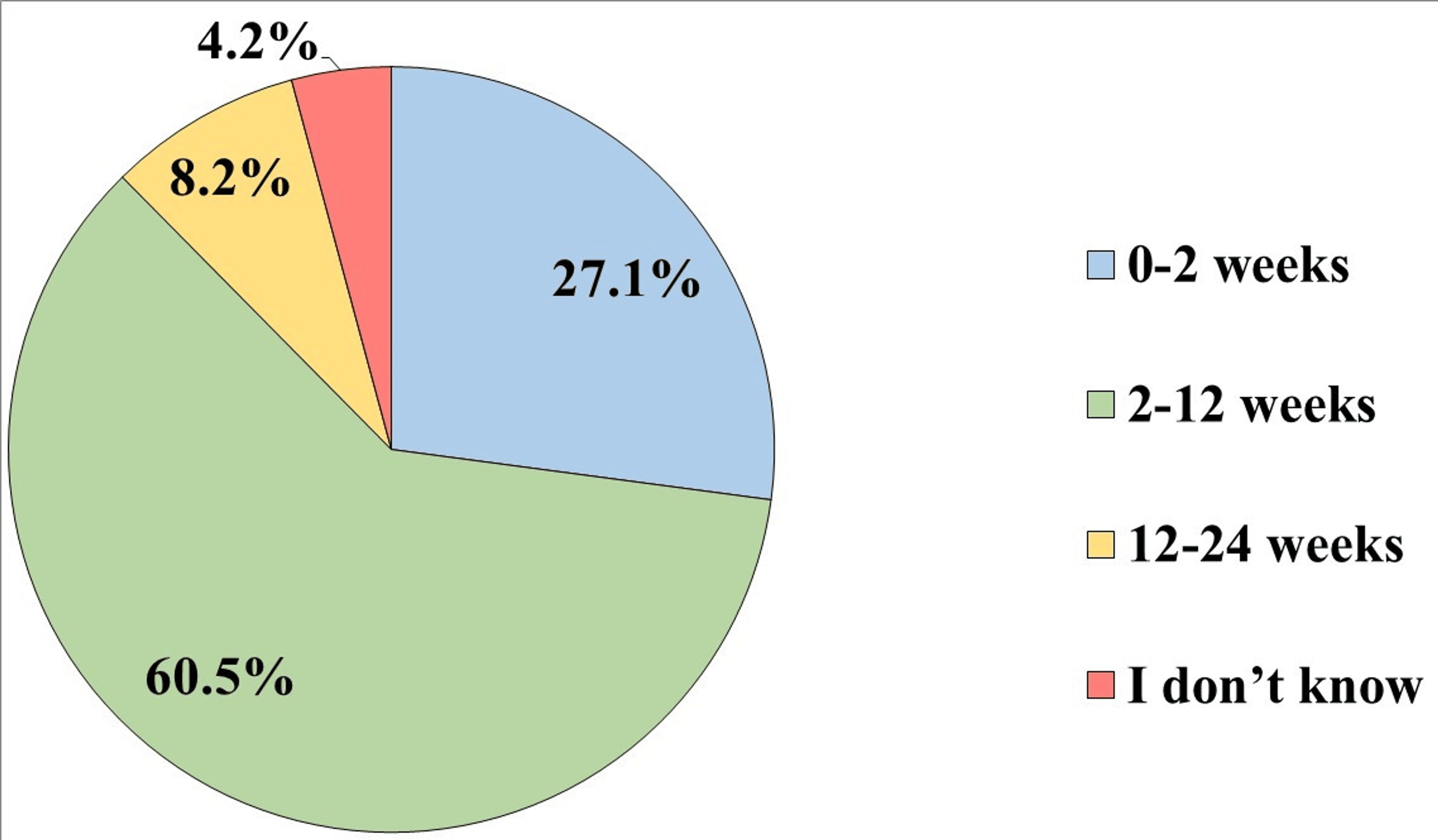 Cureus Mothers’ Awareness Towards Infantile Colic in Saudi Arabia