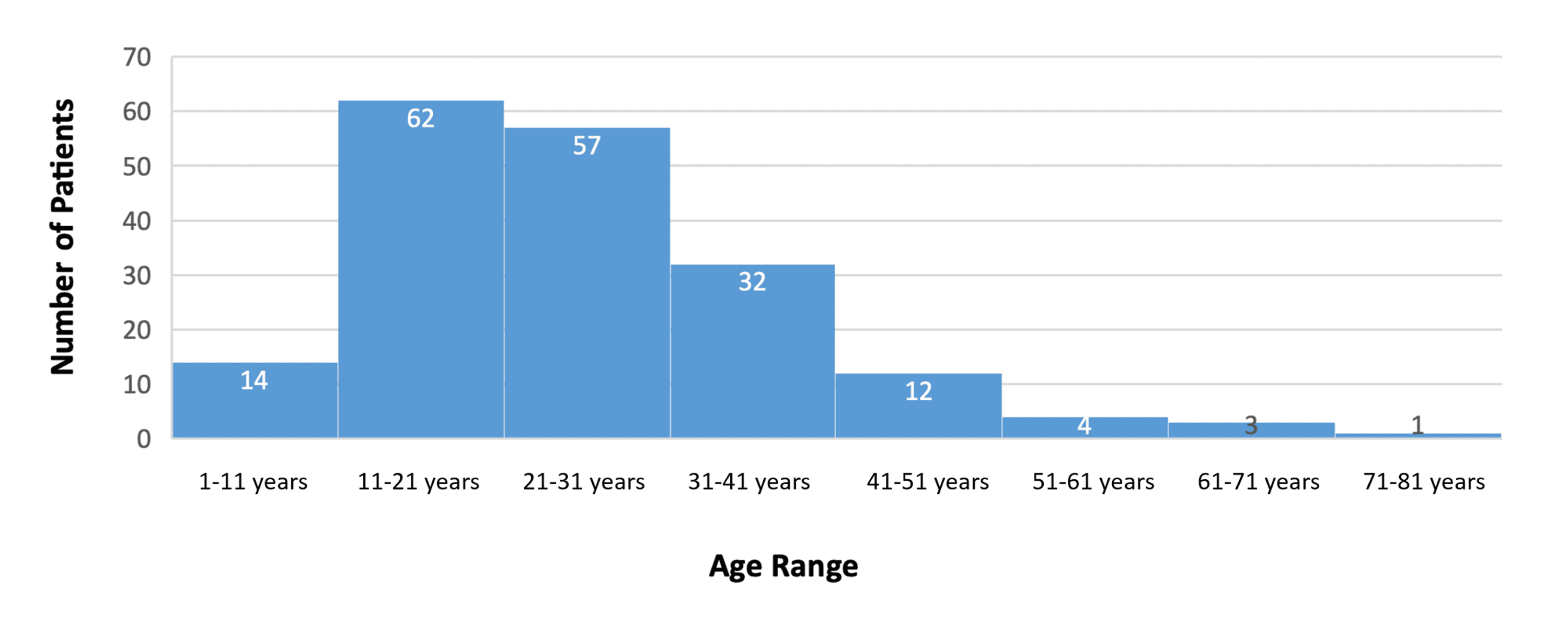 Cureus Glandular Fever Testing in Patients Presenting With