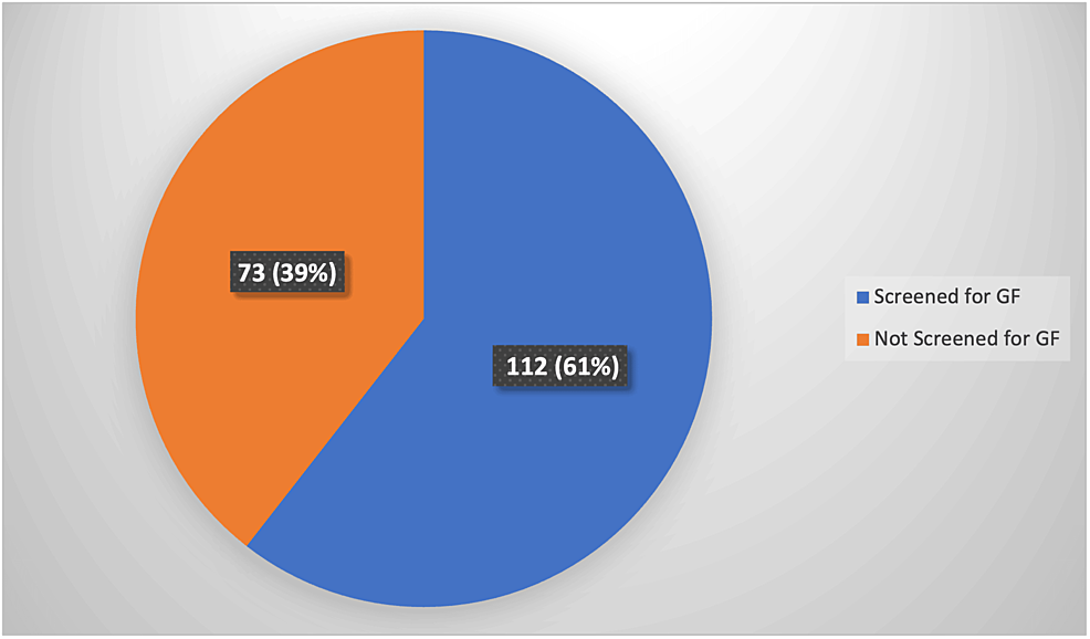 Cureus Glandular Fever Testing in Patients Presenting With
