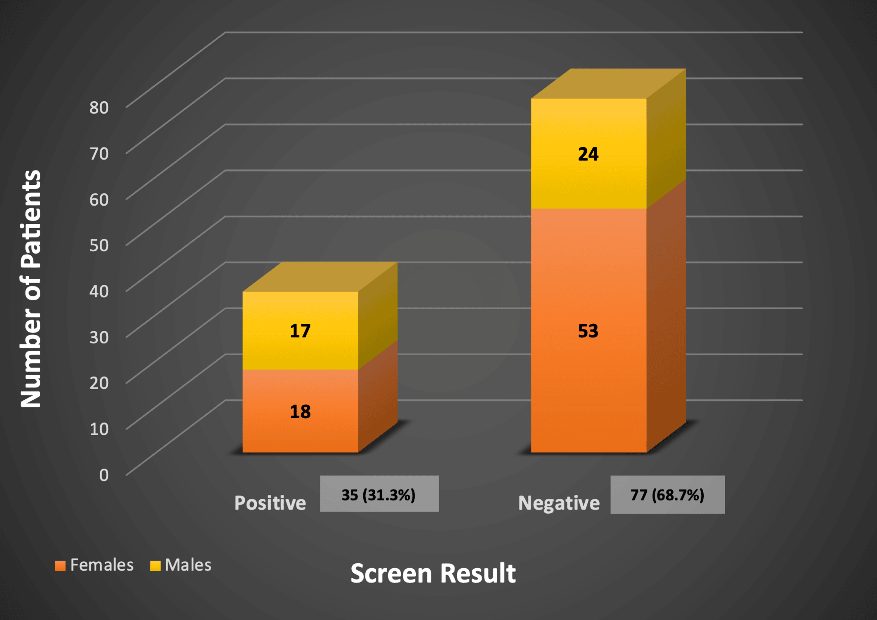 Cureus Glandular Fever Testing in Patients Presenting With