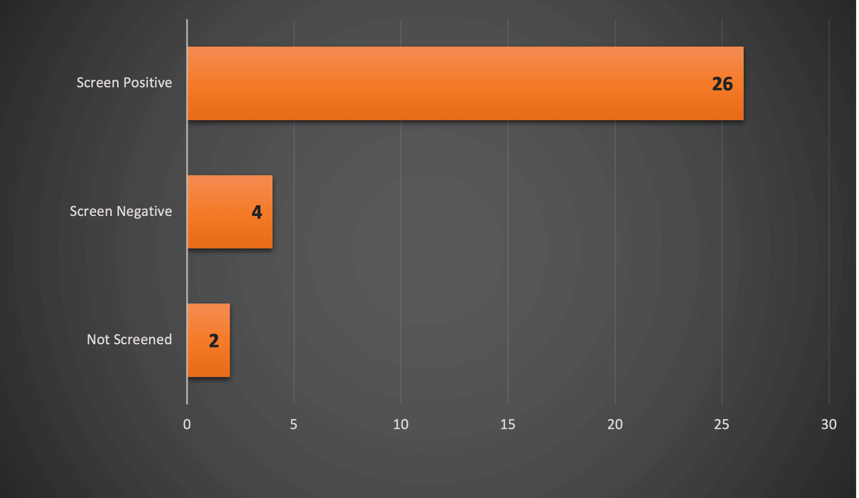 Cureus Glandular Fever Testing in Patients Presenting With