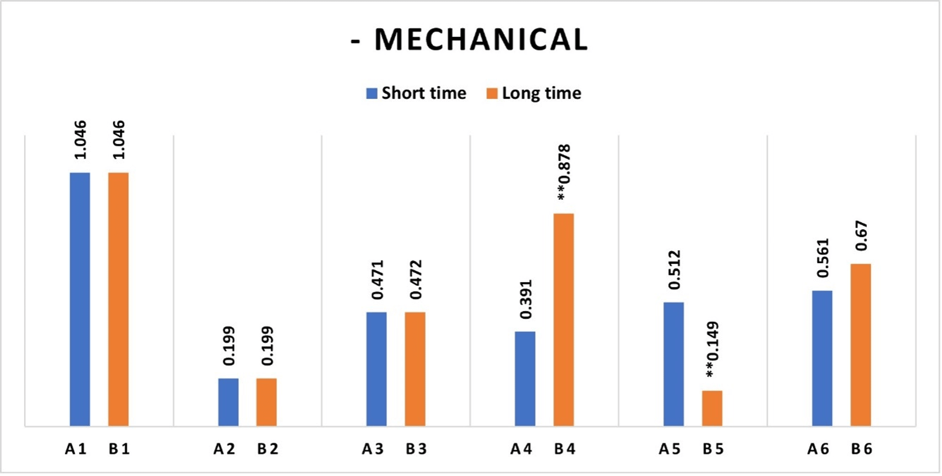 Cureus Fibroblast Viability Through Mechanical and Chemical Root
