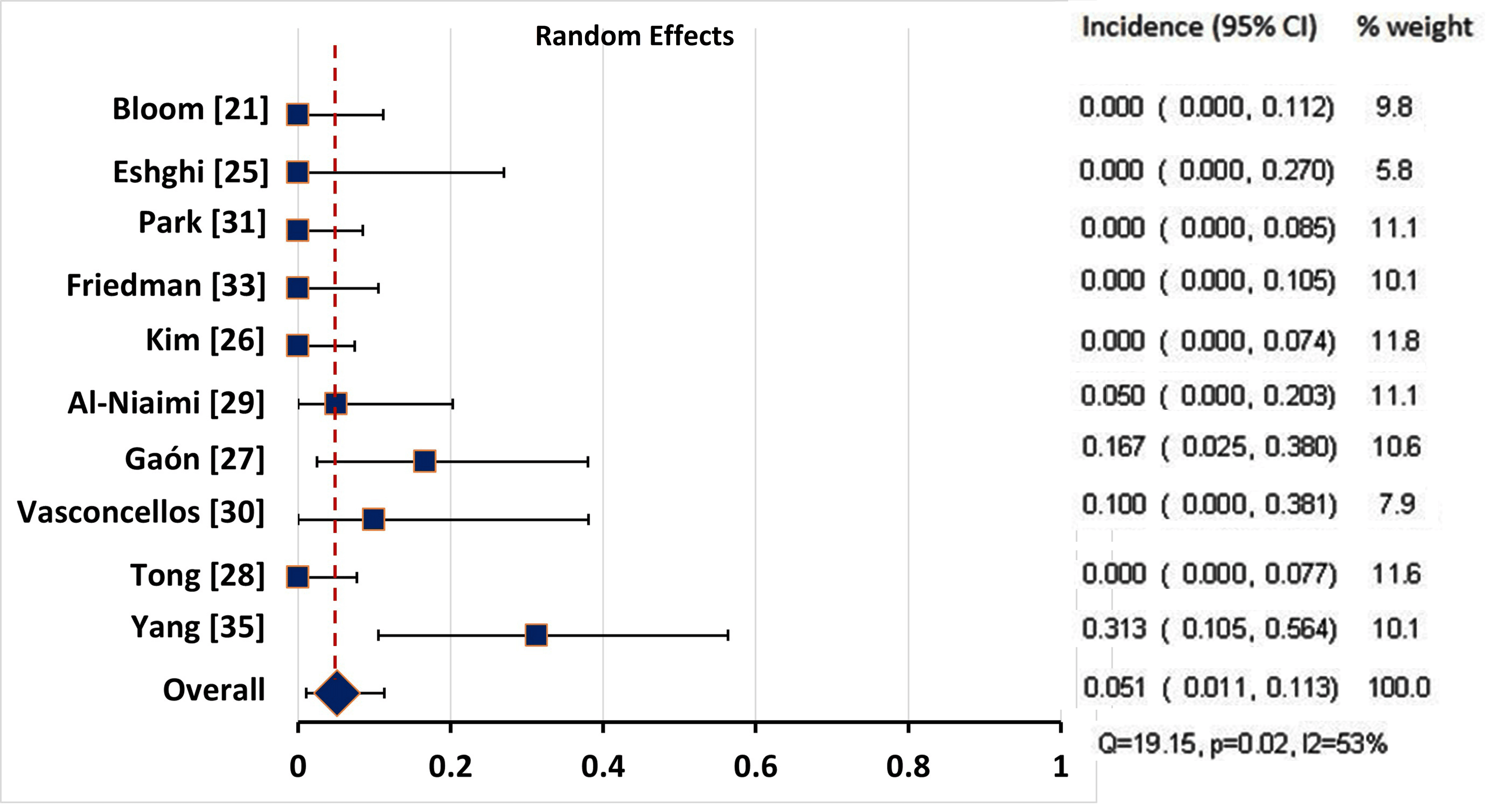 The Efficacy And Safety Of Botulinum Toxin A For The Treatment Of ...