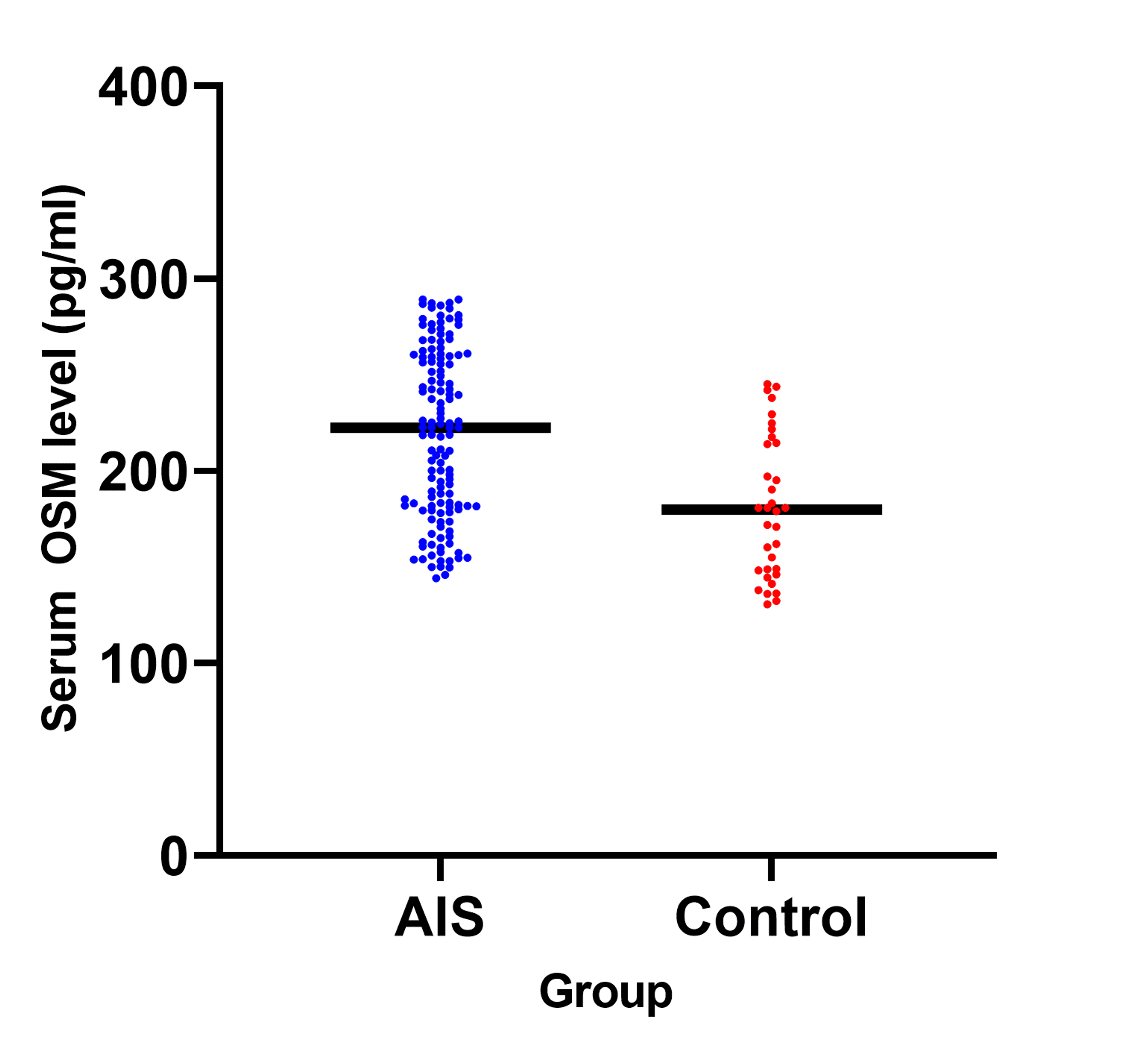 Cureus | Correlation Between Oncostatin M and Acute Ischemic Stroke: A ...