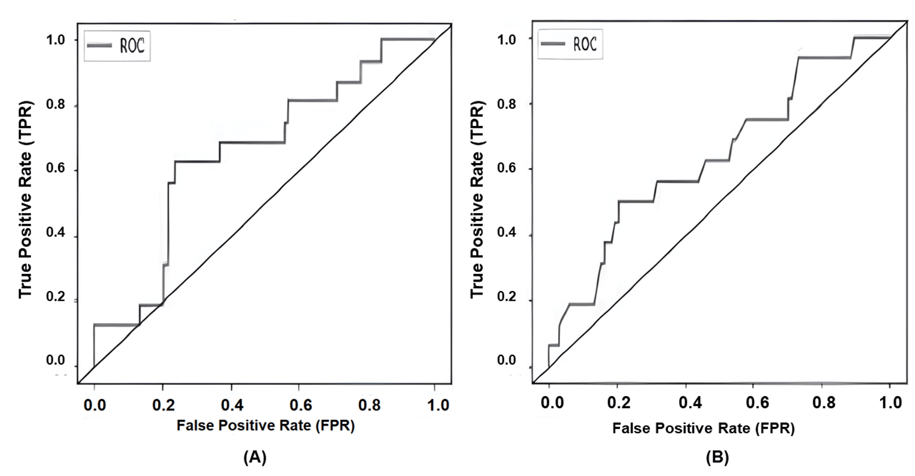 Cureus Prediction of Liver Enzyme Elevation Using Supervised Machine Learning in Patients With