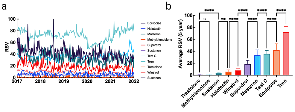 Cureus Social Interest Data as a Proxy for Off Label Performance