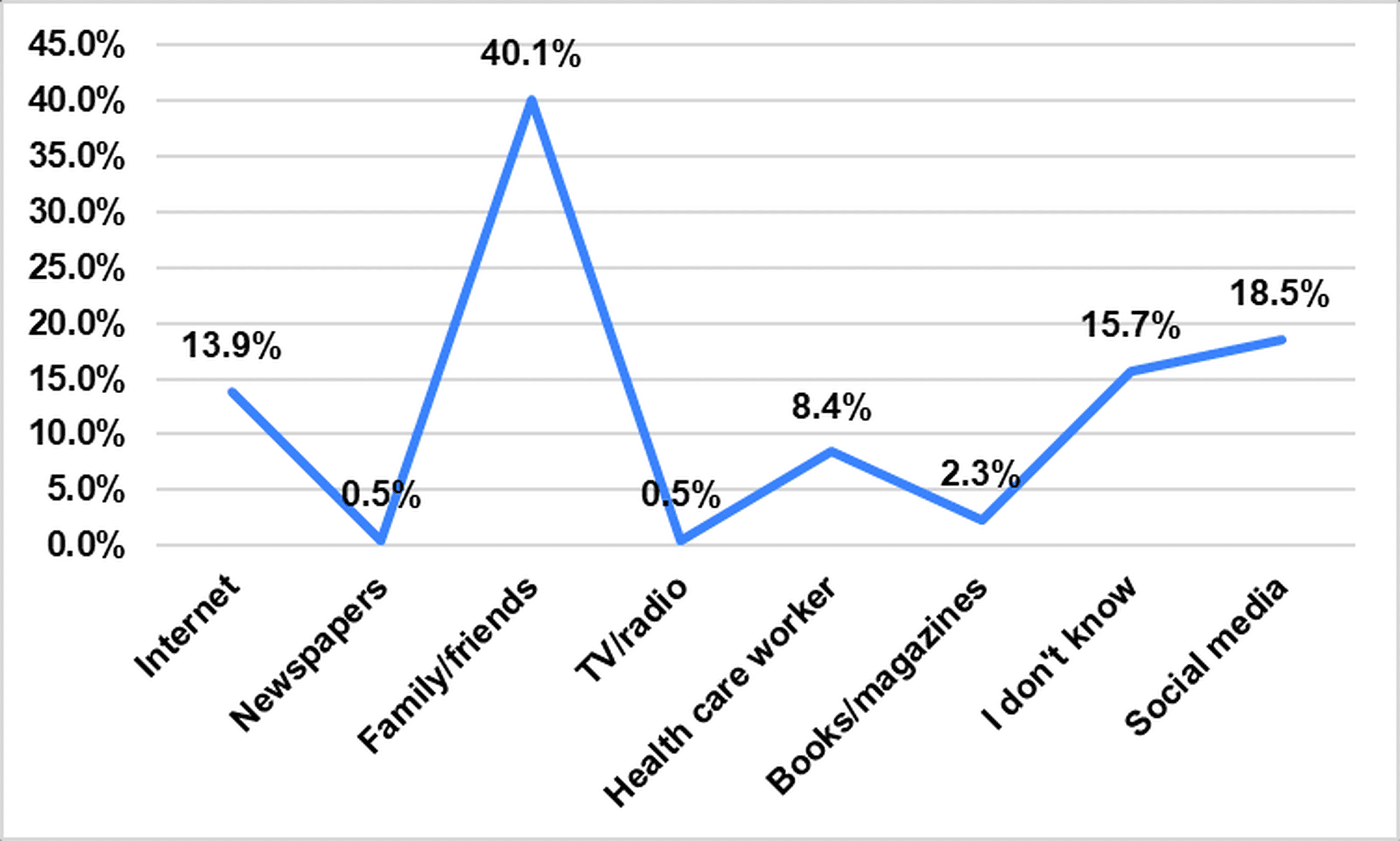 Cureus Knowledge and Awareness Regarding Bell’s Palsy in the Al
