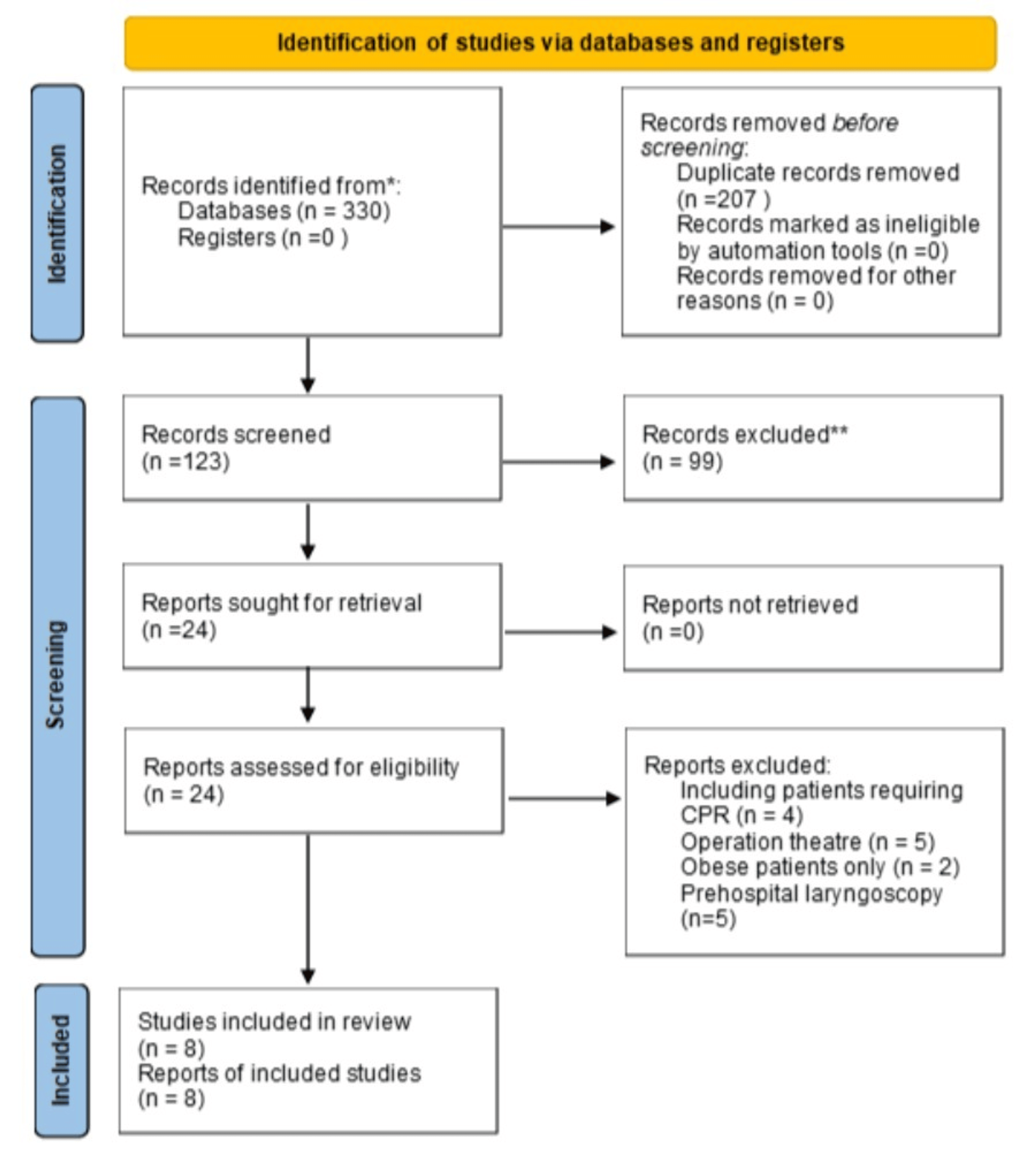 Cureus Video Versus Direct Laryngoscopy for Intubation Updated