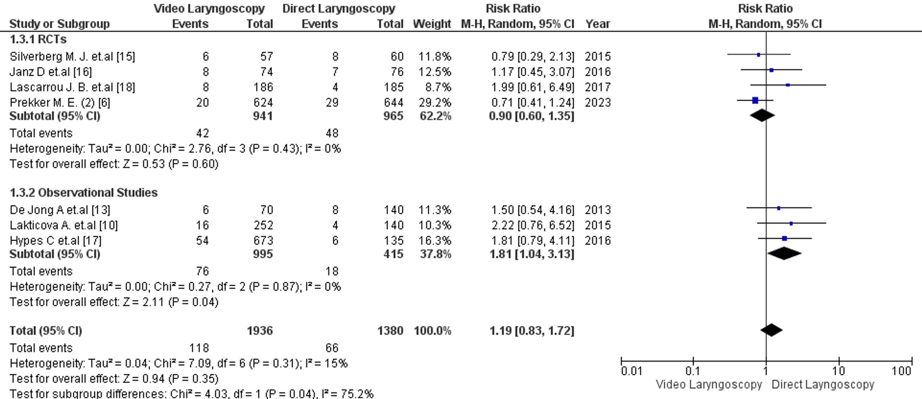 Cureus Video Versus Direct Laryngoscopy for Intubation Updated