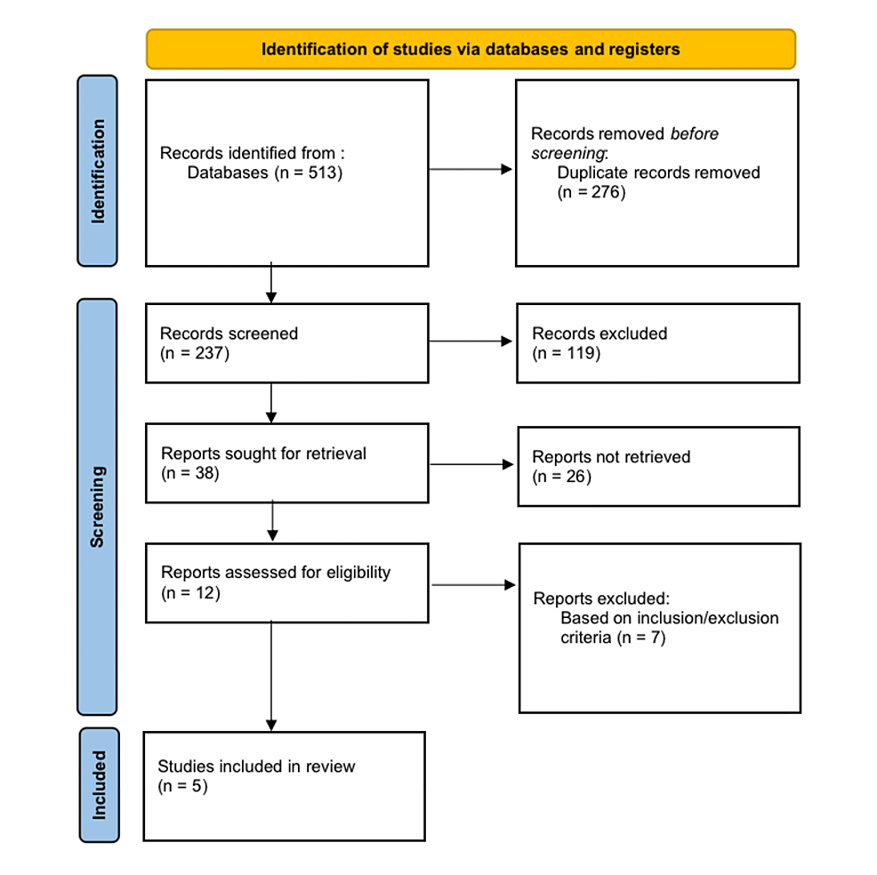 A Systematic Review Is Early Fluid Restriction in Preterm Neonates