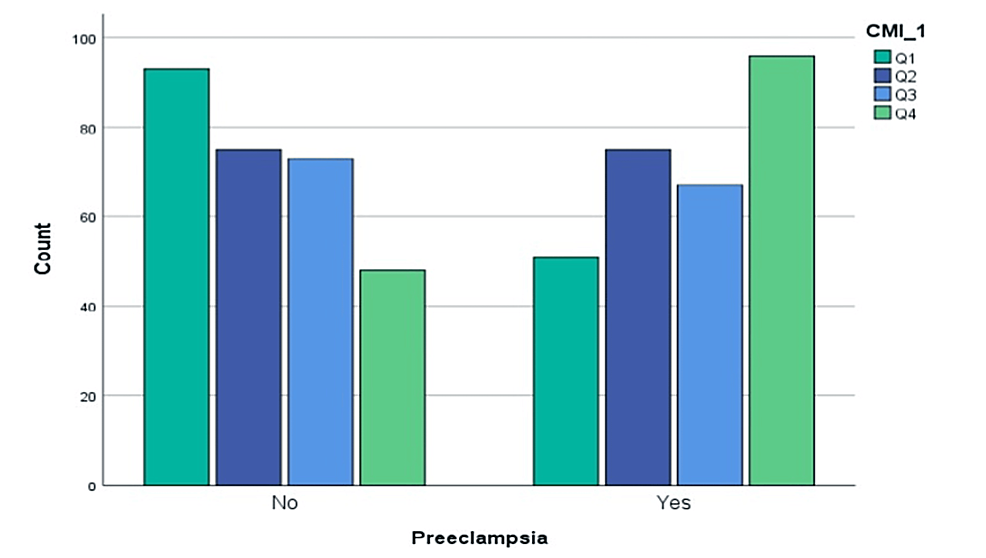 cureus-relationship-between-cardiometabolic-index-in-early-pregnancy