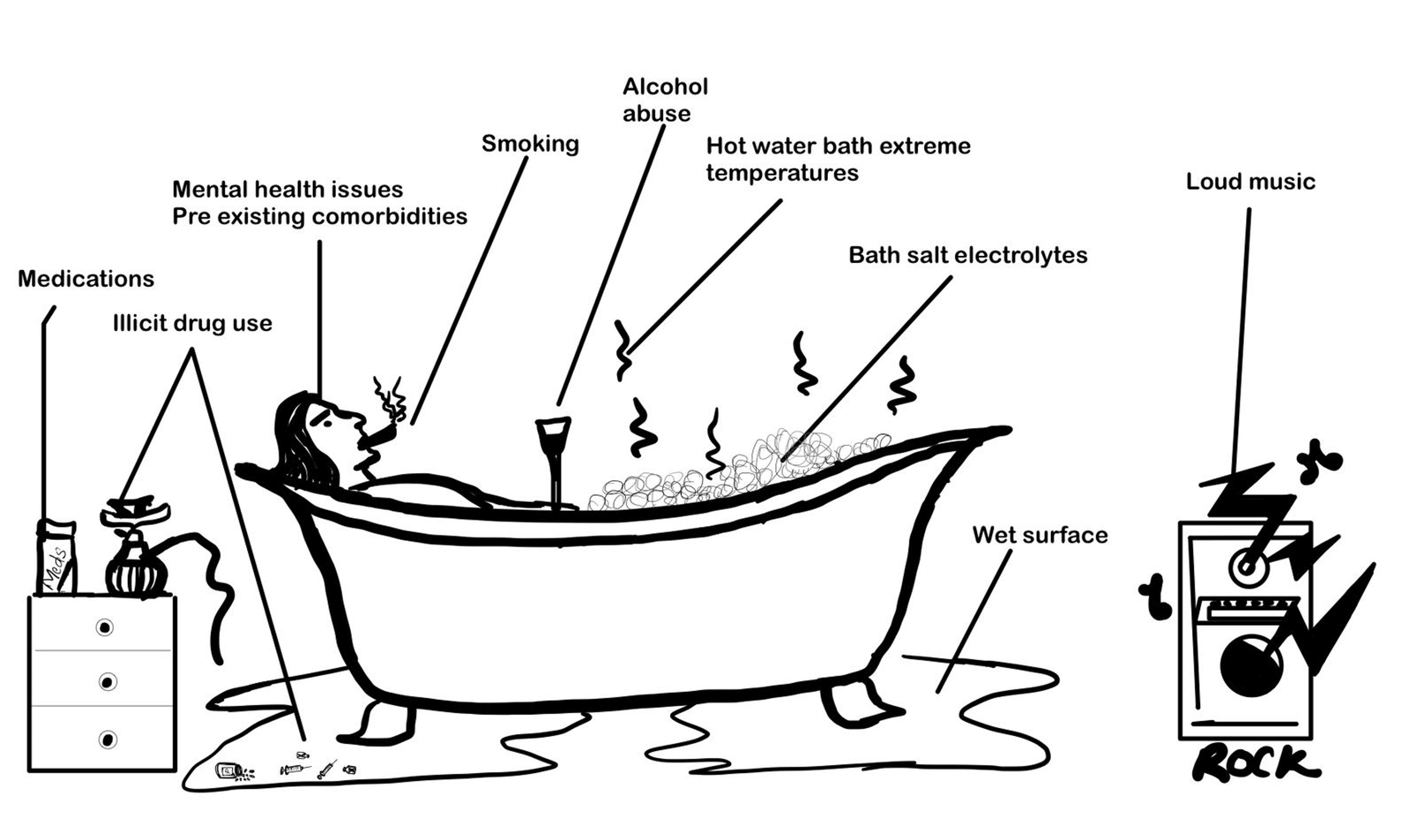 Cureus Unveiling Lethal Risks Lurking in Hot Tub Baths A Review of Tragic Consequences
